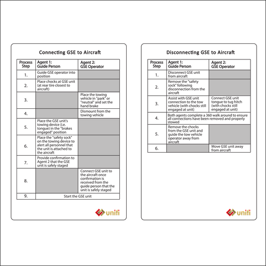 Huddle Card - Unifi - Connect/Disconnect GSE