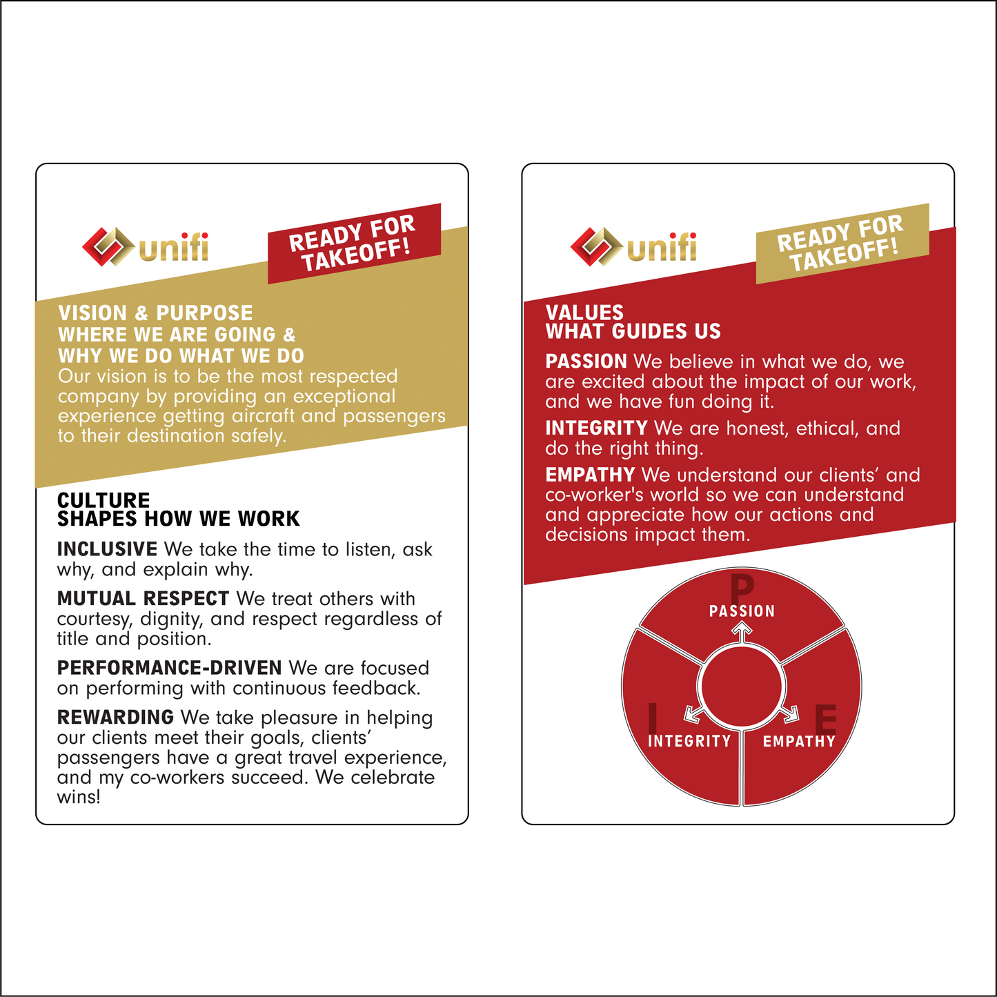 Huddle Card - Unifi - Value Chart